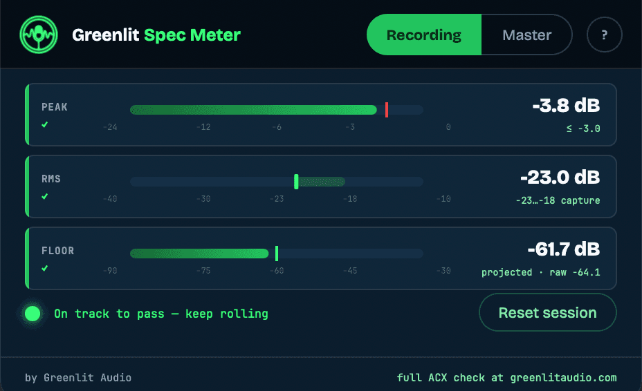 The Greenlit Spec Meter plugin window in Recording mode, showing peak, RMS, and noise floor meters all passing against ACX spec.